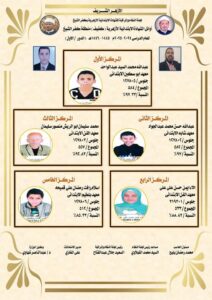 إعلان نتيجة الشهادتين الإبتدائية والإعدادية الأزهرية بكفر الشيخ 2 IMG 20250611 WA0051