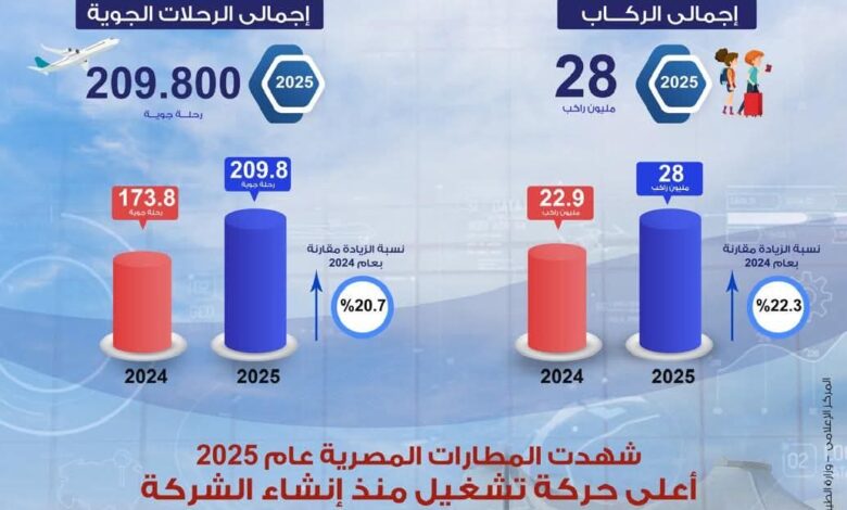 FB IMG 1766684562684